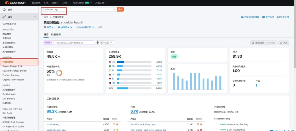 Semrush关键词的数据呈现图