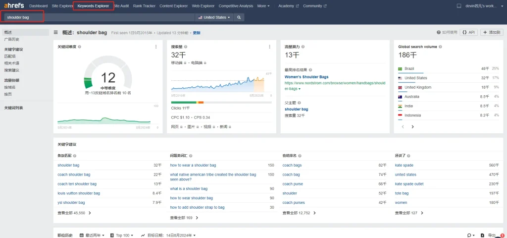 Ahrefs 关键词的数据呈现图
