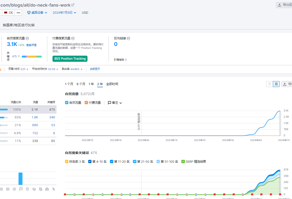 文章数据1