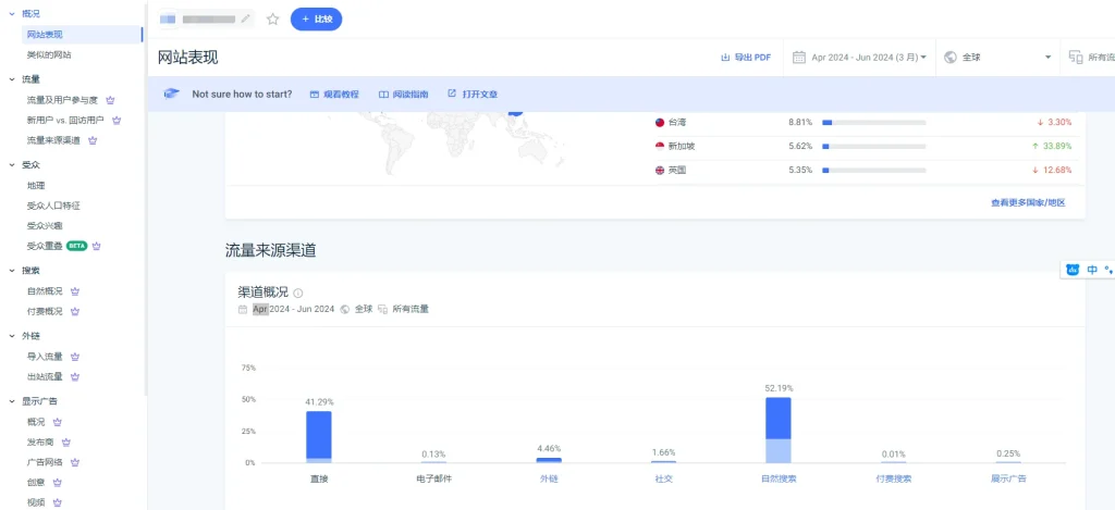 Similarweb工具展示图