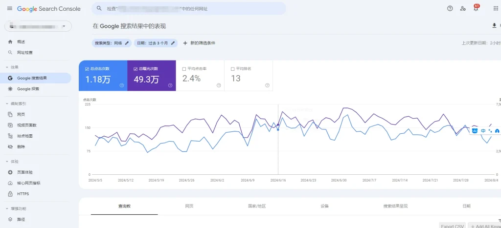 Google Search Console工具展示图