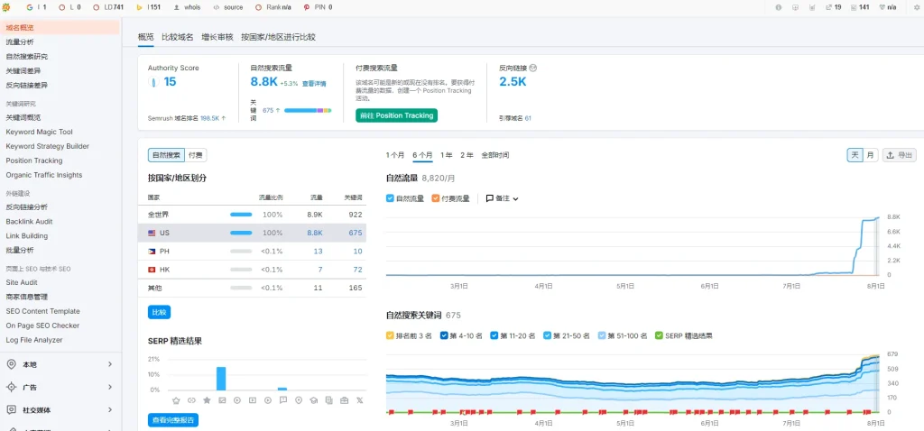 SEMrush工具展示图