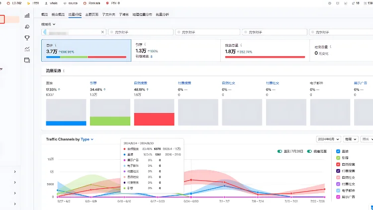 Semrush工具数据来源图