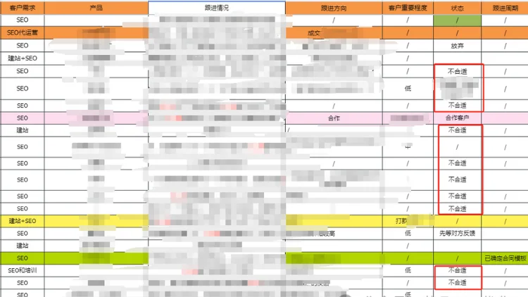 seo项目表