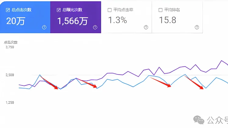GSC点击次数截图