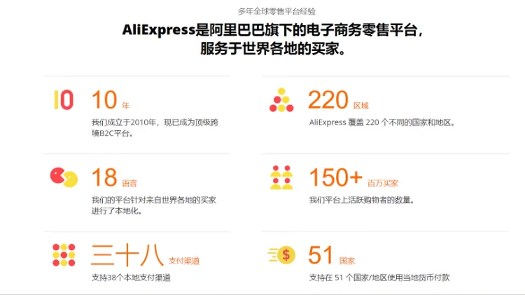 速卖通:引领外贸零售新时代 - 未命名的设计 27