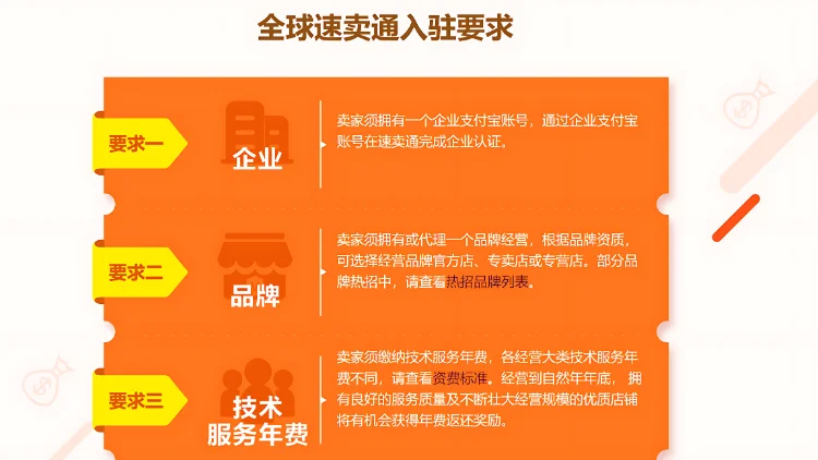 速卖通入驻要求图片