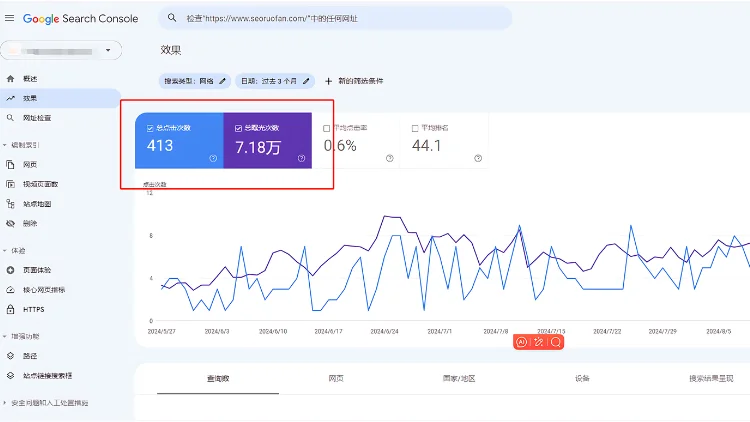 Google Webmaster Tools website data display chart