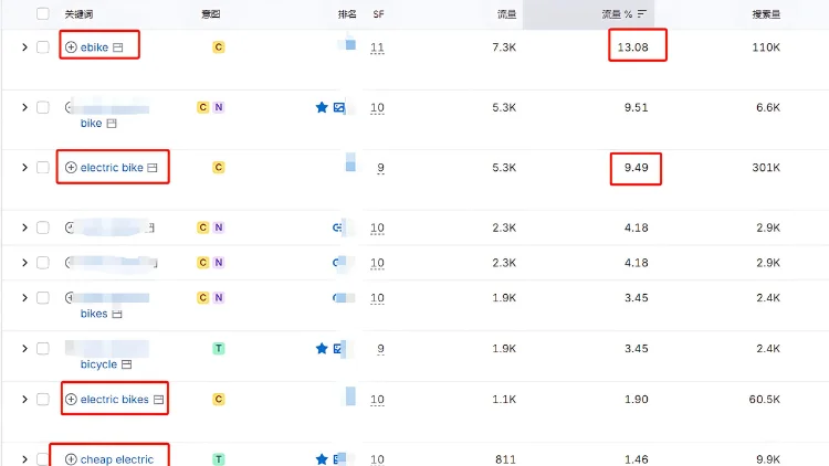 关键词排名表