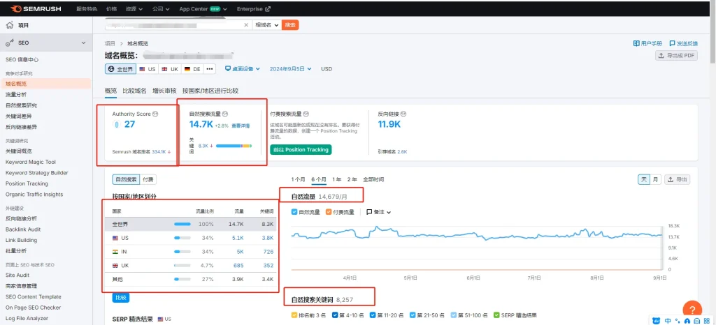 SEMrush功能展示图