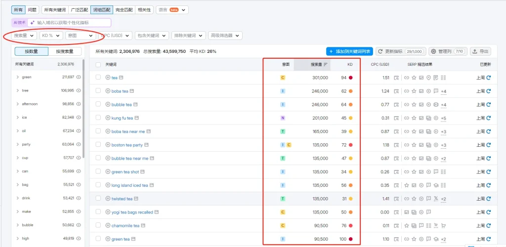 semrush工具关键词筛选图