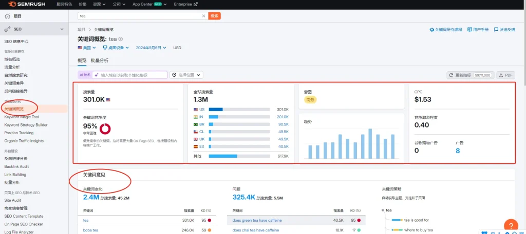 SEMrush关键词研究图片
