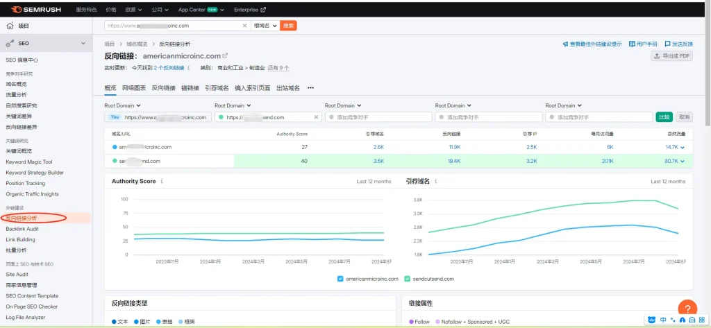 SEMrush反向链接分析图