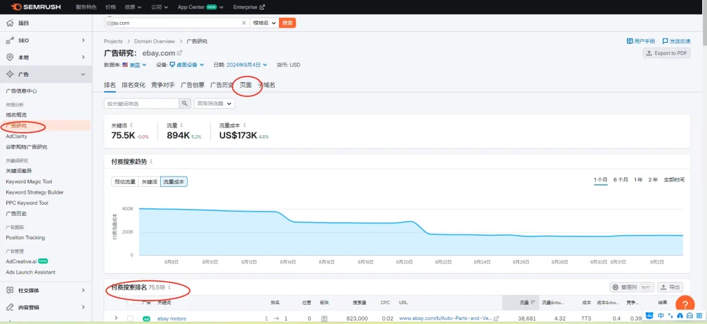 SEMrush 的广告分析功能图