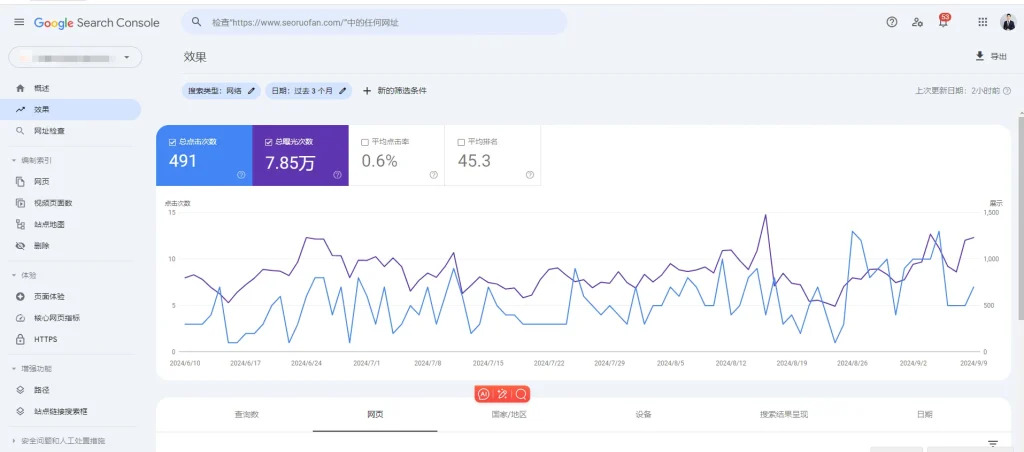 Google Search Console网站数据展示