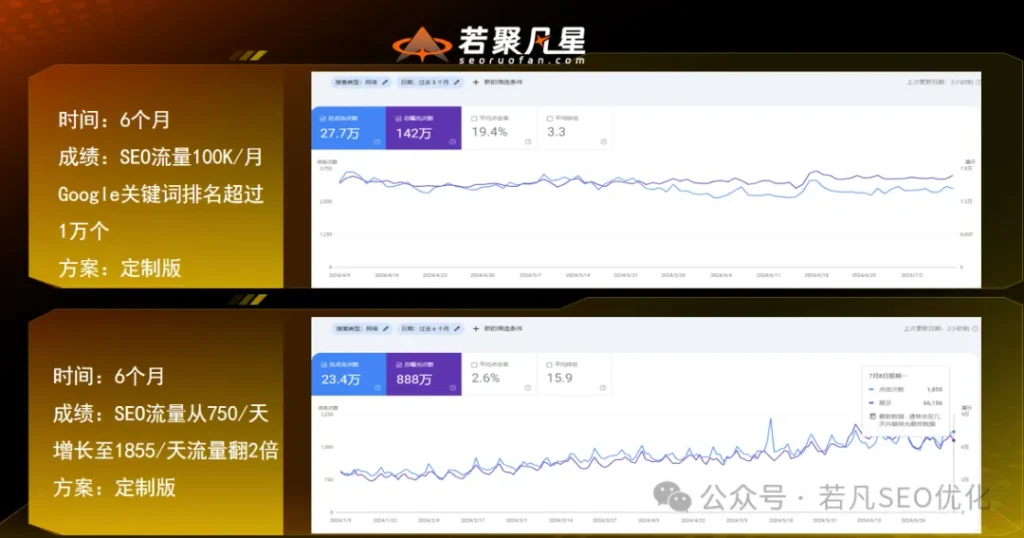 2025年最新最全的40000字《若凡SEO优化指南》 - 640