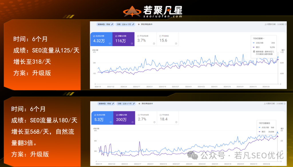 2025年最新最全的40000字《若凡SEO优化指南》 - 87cfd36a 04ec 4d63 8483 a741c22e3c88