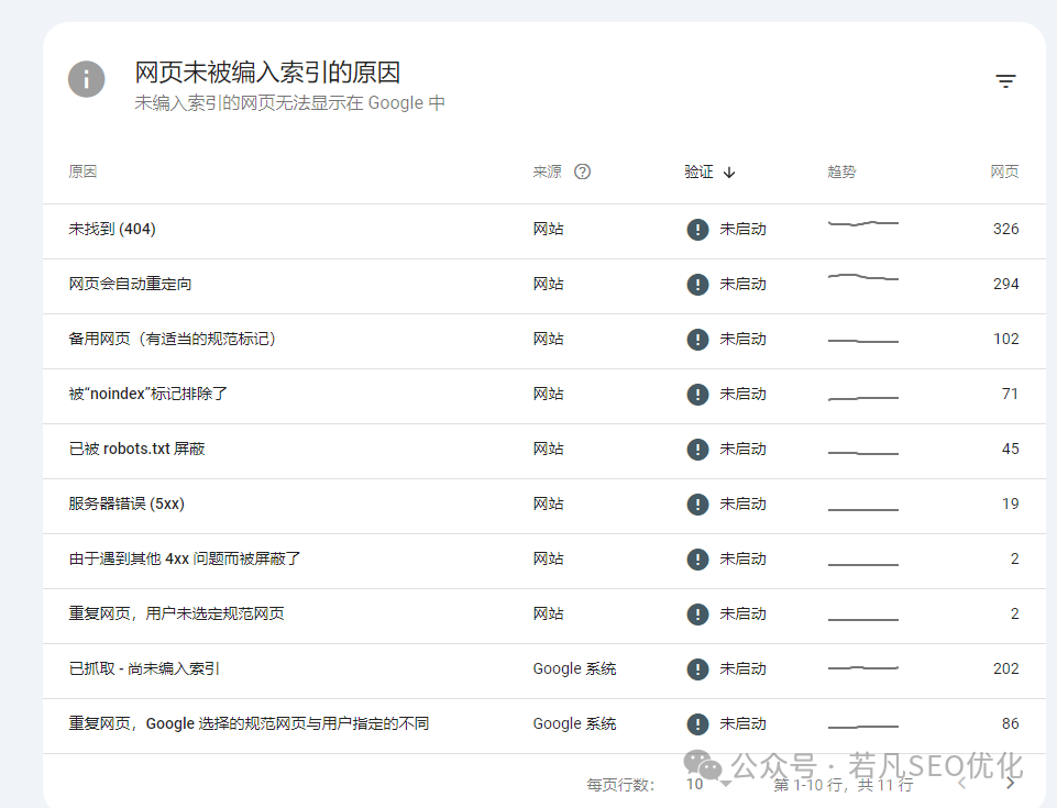 2025年最新最全的40000字《若凡SEO优化指南》 - c494303a 9d8d 4b7e abc7 d1a98f086bc7 2