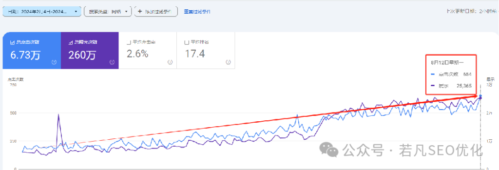 2025年最新最全的40000字《若凡SEO优化指南》 - dd3bc2bc d66d 47fb a117 fc57fe7f82e1