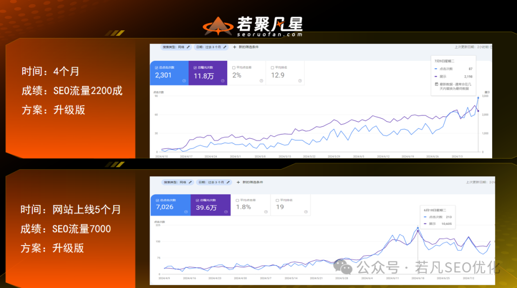2025年最新最全的40000字《若凡SEO优化指南》 - 企业微信截图 20241027125728 1