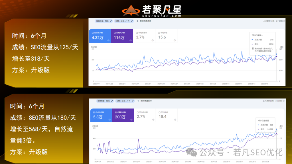 2025年最新最全的40000字《若凡SEO优化指南》 - 企业微信截图 20241027125728
