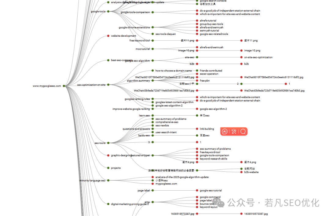 SEO人避坑指南：我的网站用尖叫的青蛙检测竟有199个致命错误 - frc 56b6af65d882952a4b9ce553ff4e82d4