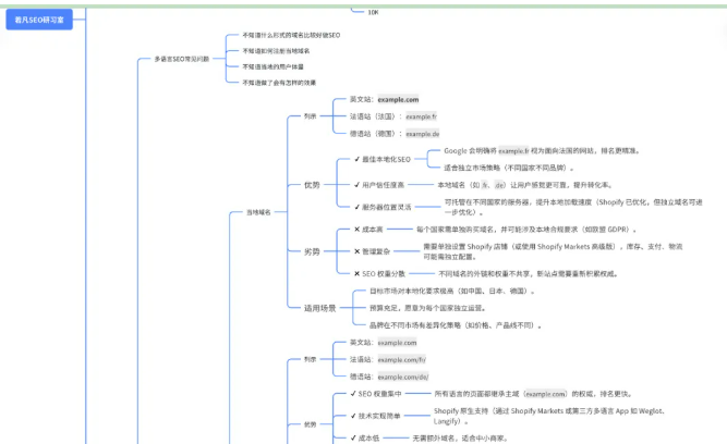 不懂小语种也能做SEO?2025最全入门攻略来了!相关配图