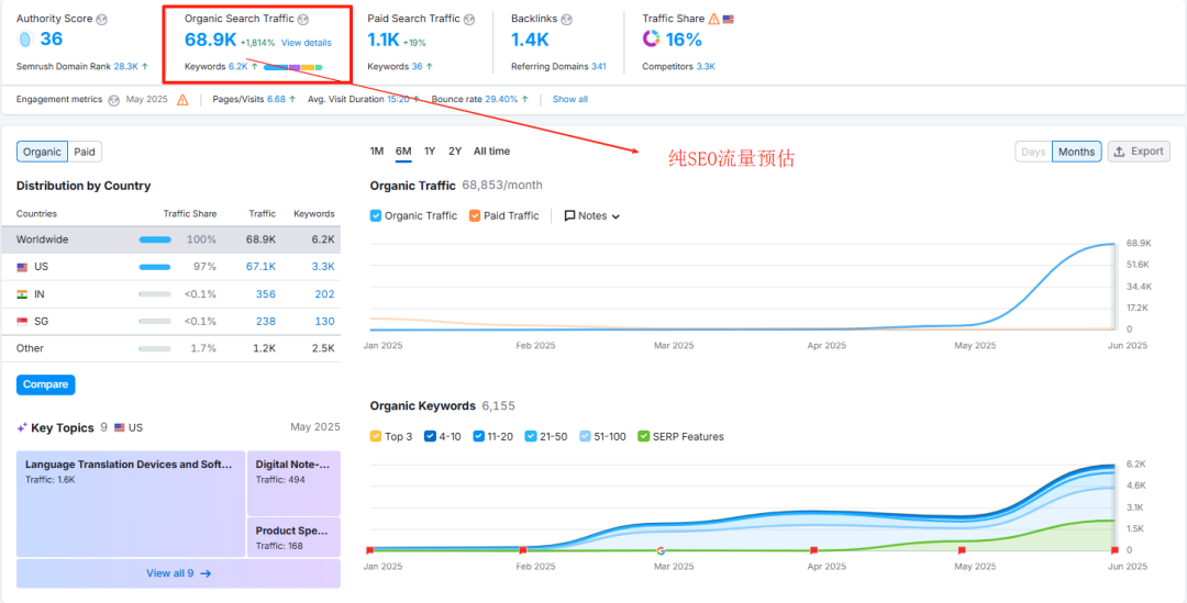 谷歌SEO培训-一站式Google优化营销-顾问式独立站推广营销培训机构 - frc 06f320ccc35a25bf46221b72a16e0fd5