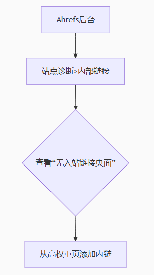 谷歌屠刀落下!百万AI站集体沉没?附自救指南 - frc 3a5654b3afea3183c8a731a4cd5ce0f5