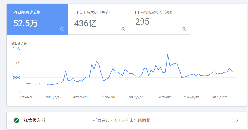 新站如何60天冷启动？谷歌SEO资深玩家的实操指南（附详细操作步骤） - frc bd5a4c69c262921bc7f76532f3a3a4c5