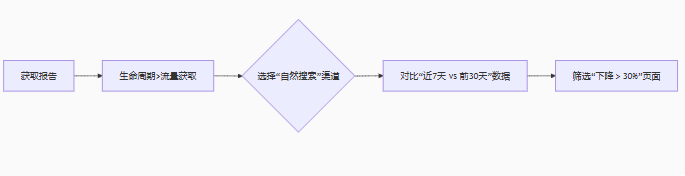 谷歌屠刀落下!百万AI站集体沉没?附自救指南 - frc ed6ef9eddf3954ecb4d67aeb0c09855b
