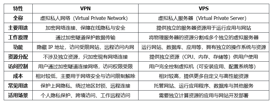 2025独立站服务器该怎么选?SiteGround vs Hostinger vs AWS 真实对比 - frc a4881b434fc72fa8a4131c3b496d0f4c