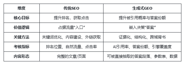 龙头企业都在研究的GEO,它究竟有什么用? - frc cbaf4a660b138eda69efc90cd7338cf1