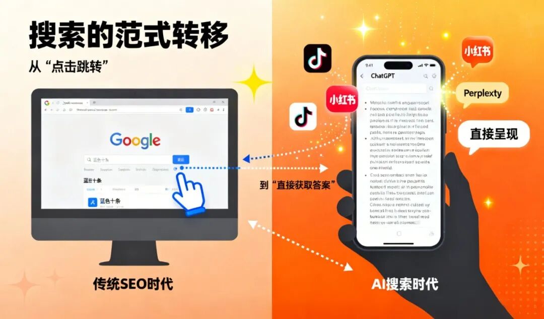 谷歌SEO 首选若聚凡星——让你的产品也出现在AI回复里 - frc 1a9b07e51f7b63ff9b889feecb4ab02a