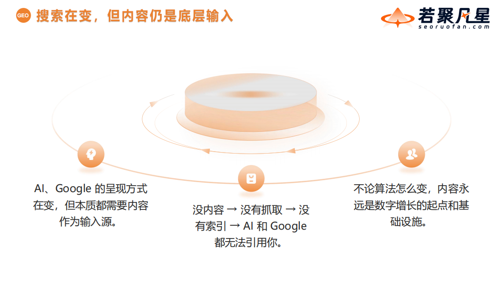 谷歌SEO 首选若聚凡星——让你的产品也出现在AI回复里 - frc 6e673e85191db23f34081014b4049703