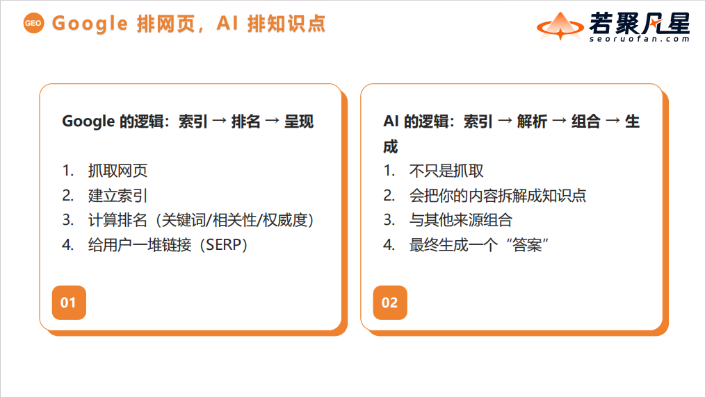 谷歌SEO 首选若聚凡星——让你的产品也出现在AI回复里 - frc 9294fc9648d2a49e5db868ef0eab537a