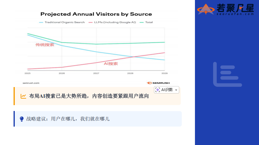 站在AI搜索最前沿:关于GEO的一切,这场分享讲透了(万字干货分享) - frc b6760f8f642043472f0bdf969daebc24