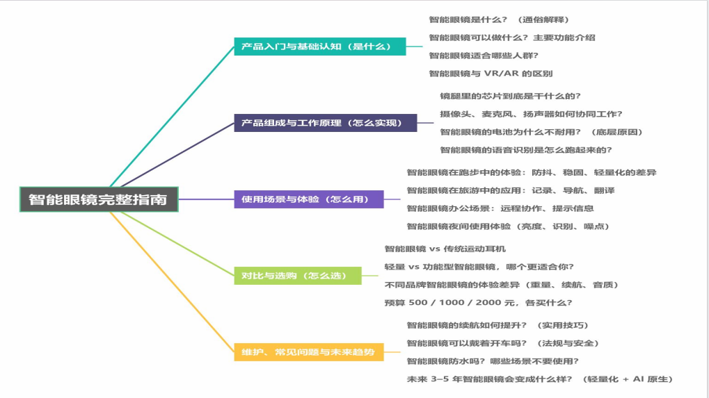 站在AI搜索最前沿:关于GEO的一切,这场分享讲透了(万字干货分享) - frc b8ffe9f134e8ba12e88173039ee8a6c9