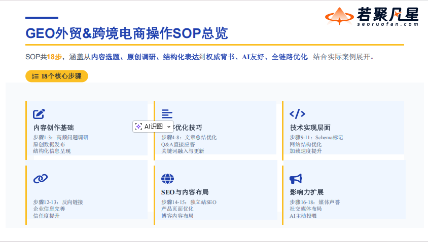 站在AI搜索最前沿:关于GEO的一切,这场分享讲透了(万字干货分享) - frc e56a30f8293ba9a221b51a4ad40a4912