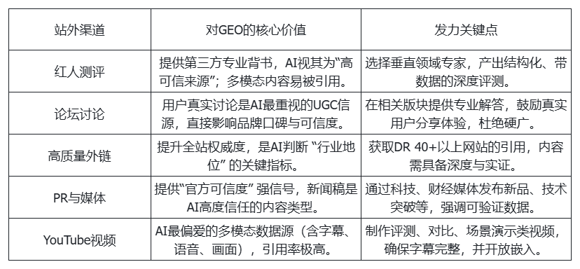 站在AI搜索最前沿:关于GEO的一切,这场分享讲透了(万字干货分享) - frc fa2a2a0abe05b88af0d817e80601bee6