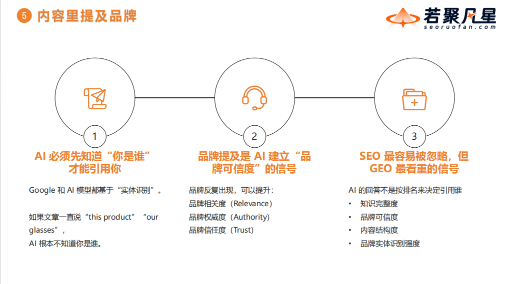 站在AI搜索最前沿:关于GEO的一切,这场分享讲透了(万字干货分享) - frc fa78201bc4b615974898a5809eb23eba