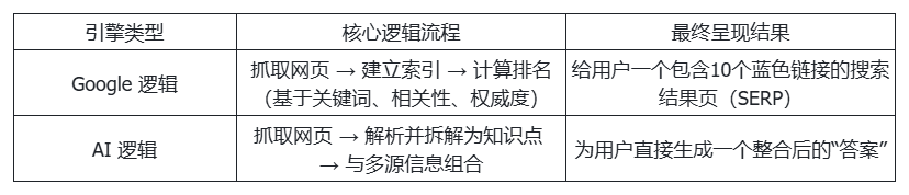 站在AI搜索最前沿:关于GEO的一切,这场分享讲透了(万字干货分享) - frc fa8ff7555cc93ac449b0bf018951f7ab