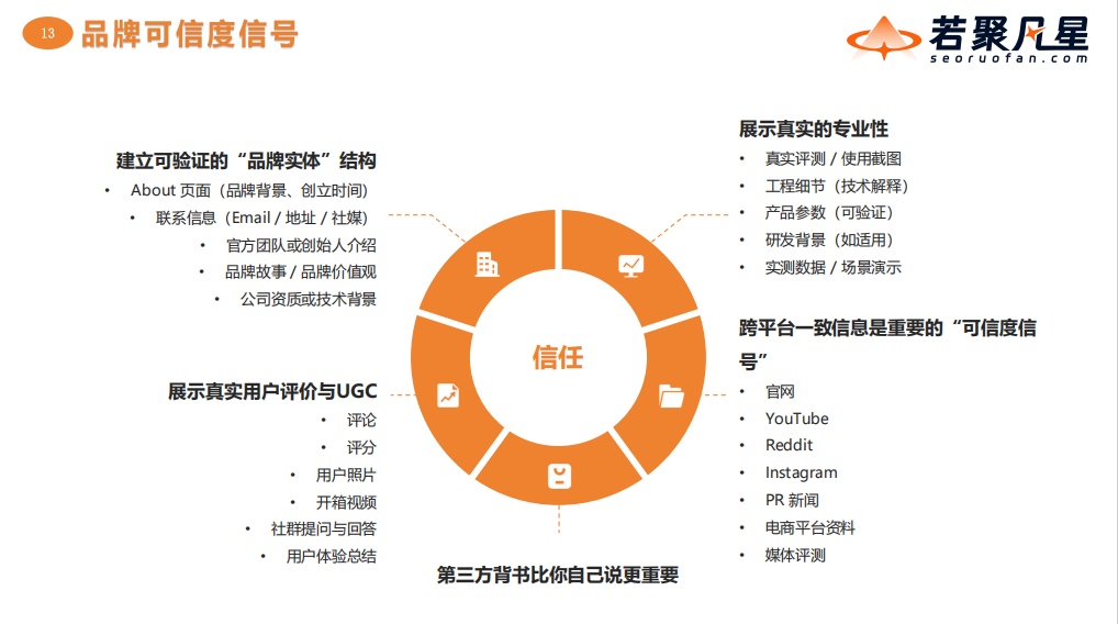 站在AI搜索最前沿:关于GEO的一切,这场分享讲透了(万字干货分享) - frc fe9d48432591dcb73a8a803e86e1b284