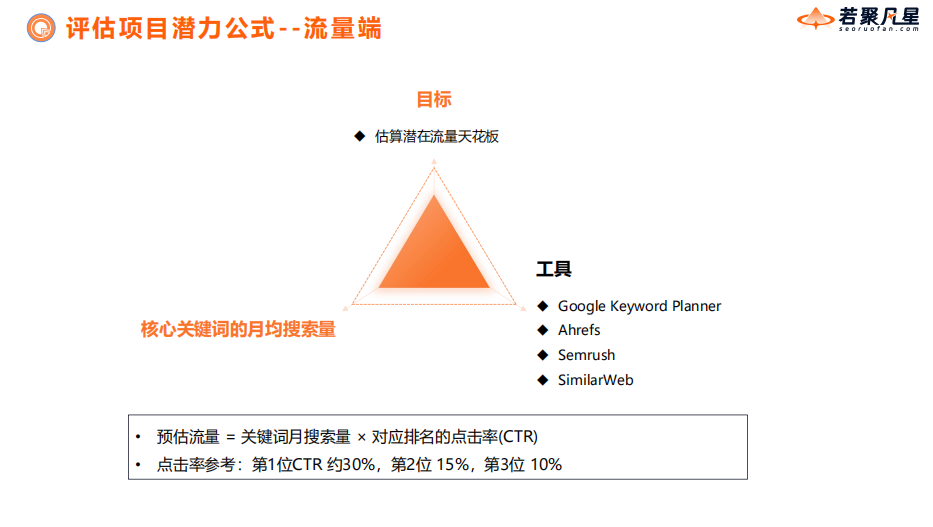 B2B独立站高质量询盘引爆指南:从SEO实战到AI新时代 - frc 0f285df5a2d08b319b037dd2c9b9915b