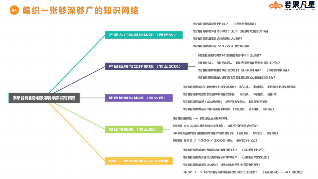AI搜索优化实战指南：如何通过GEO策略让品牌成为首选答案 - frc 19364e032fa94cdf14010bb7850adc59