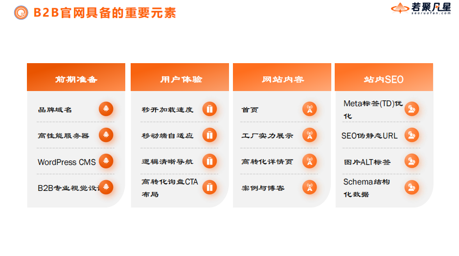 B2B独立站高质量询盘引爆指南:从SEO实战到AI新时代 - frc 94e62bb9f27c5e09605ad29baad7a1a9