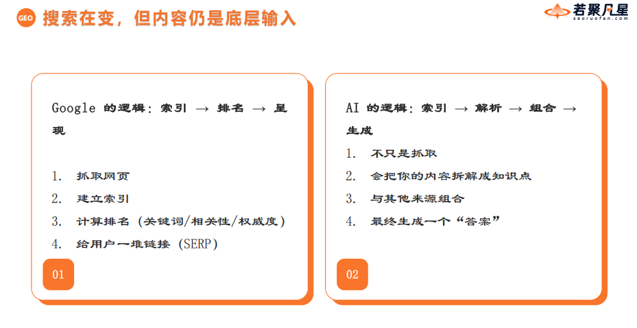 B2B独立站高质量询盘引爆指南:从SEO实战到AI新时代 - frc a19e7dde070e3ef92ac2cde9331ff86e