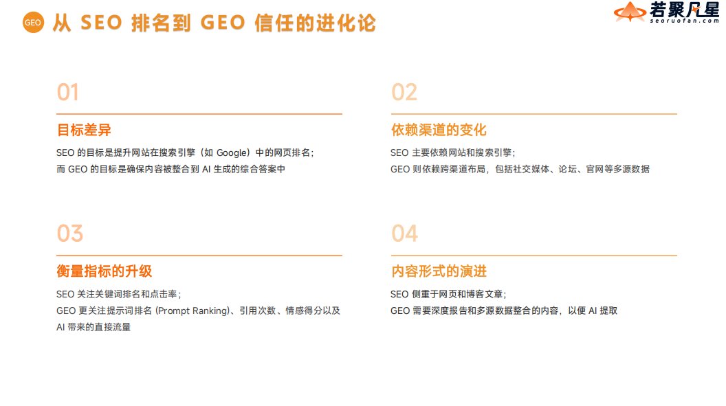 AI搜索优化实战指南：如何通过GEO策略让品牌成为首选答案 - frc a5727773d61baf9be4b50d2424fad5b0