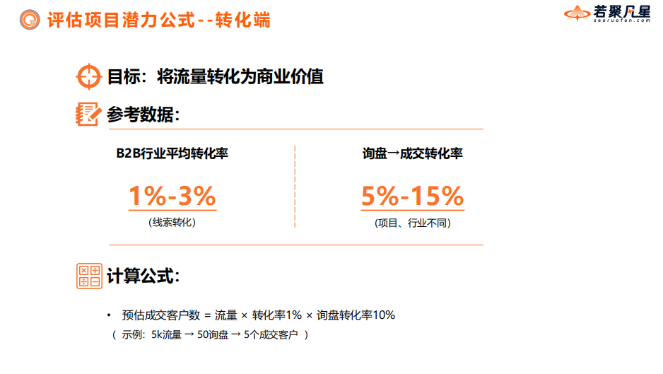 B2B独立站高质量询盘引爆指南:从SEO实战到AI新时代 - frc d92a81a1c860d245999c30820b61a213