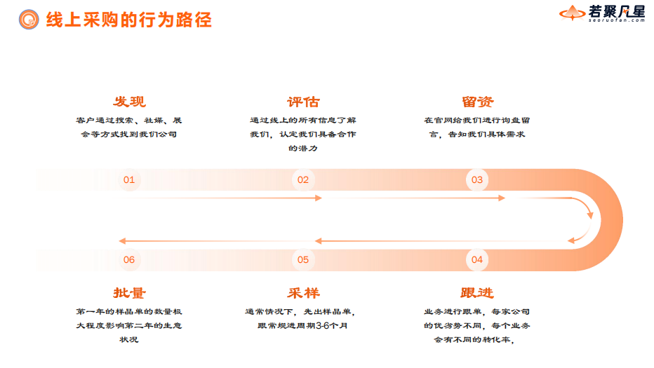 B2B独立站高质量询盘引爆指南:从SEO实战到AI新时代 - frc e4a1d7e3f922042baed3430139cc6de9